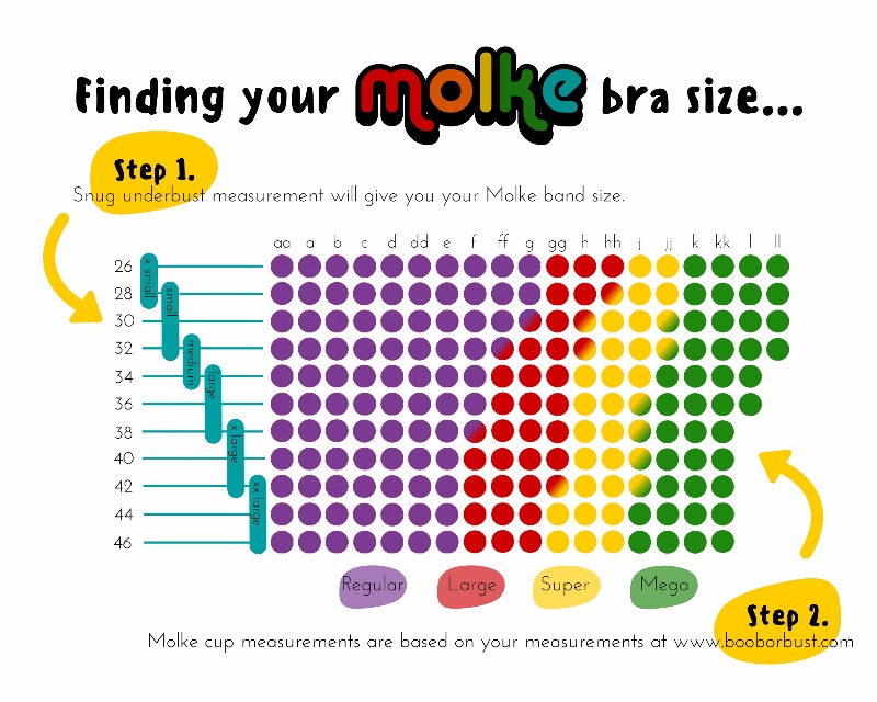 How to Measure for the Molke Bra Calculator 